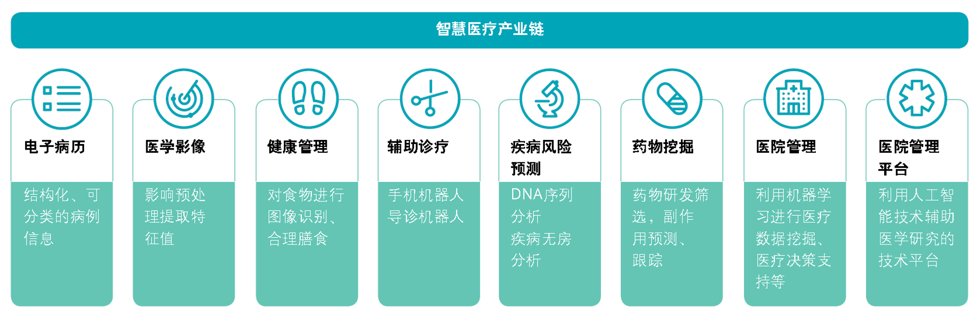 智能听写解决方案